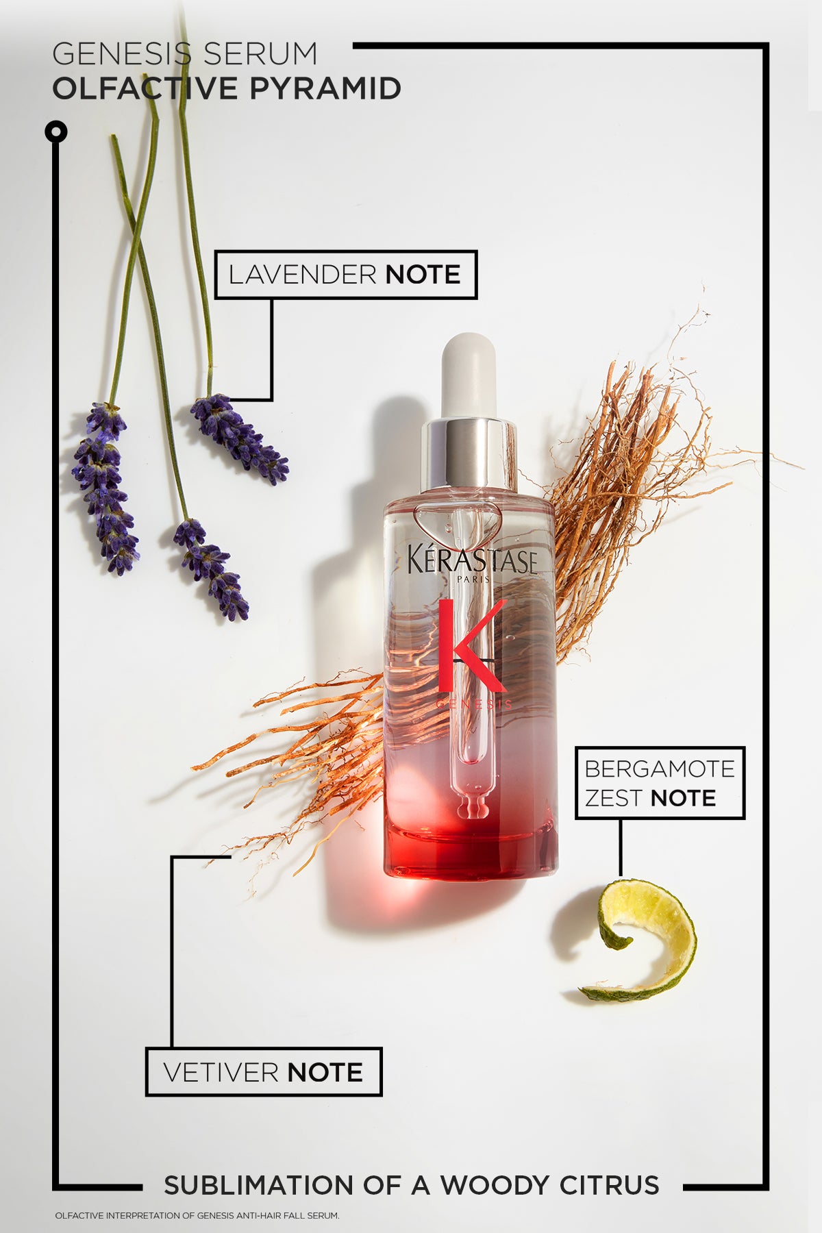 Kerastase Genesis Anti-Chute Fortifiant Serum